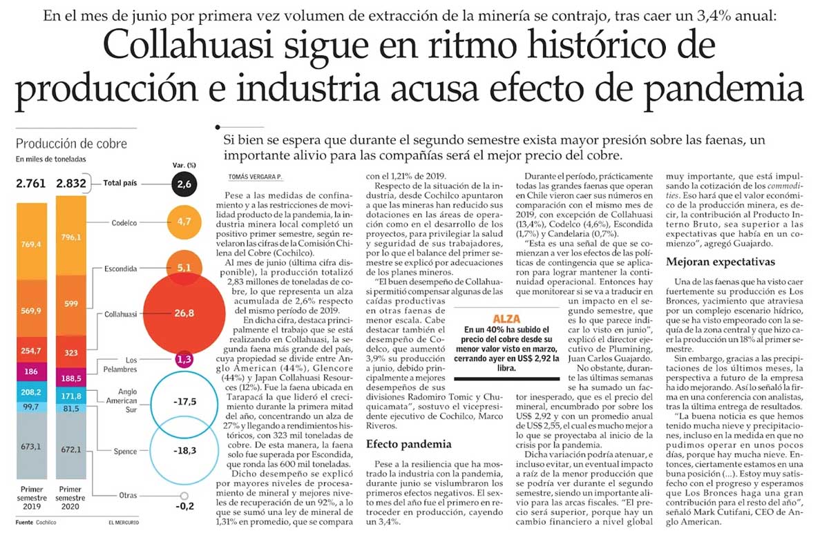 Noticia Collahuasi sigue en ritmo historico