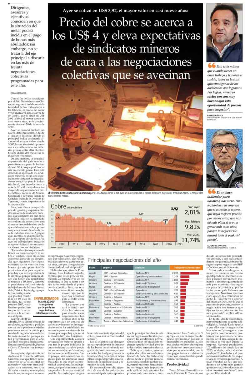 News Copper price is close to US $ 4