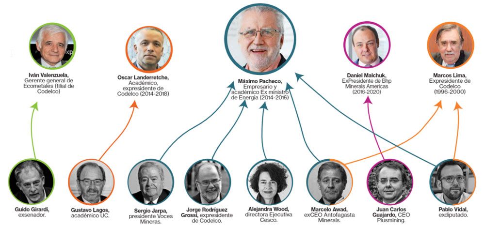 plusmining-noticias-articulo-maximo-pacheco