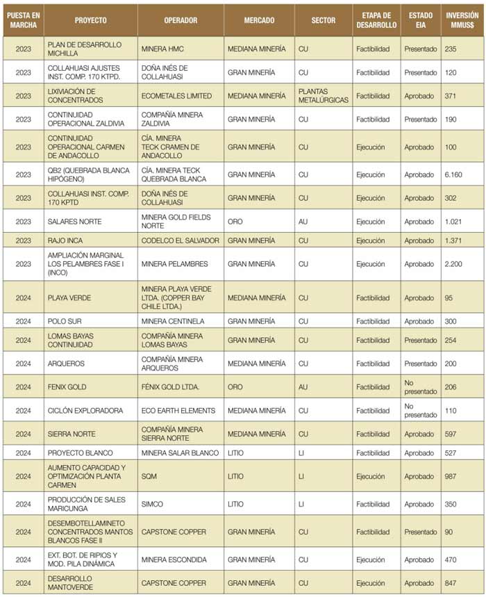 tabla con catastro inversión