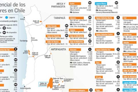 Extracto de Mapa de Portencial de Salares de Chile